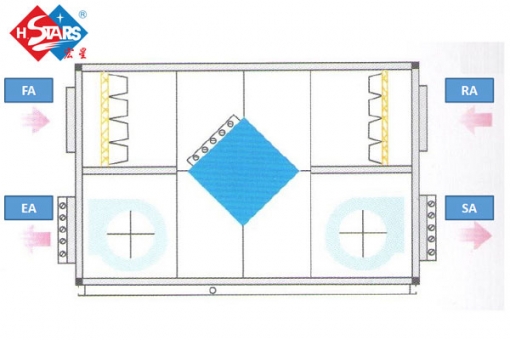  Dx Блок обработки воздуха типа катушки с рекуперацией тепла 