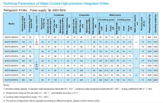 Спецификация системы охлаждения воды в Китае