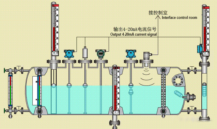 Метод индикатора уровня. Методы заправки хладагента в системах отопления, вентиляции и кондиционирования воздуха.